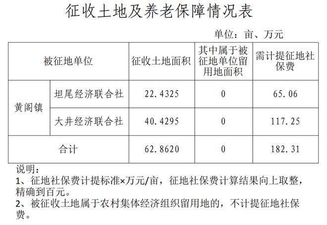 超637亩，补偿近2个亿！南沙6条村征地补偿方案公布！！