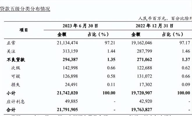 金融反腐背后：农业银行1年减少5000多人