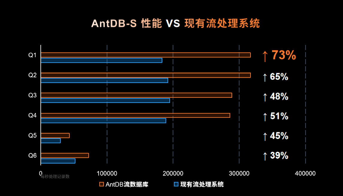 多模态 多引擎 超融合 新生态！2023亚信科技AntDB数据库8.0产品发布