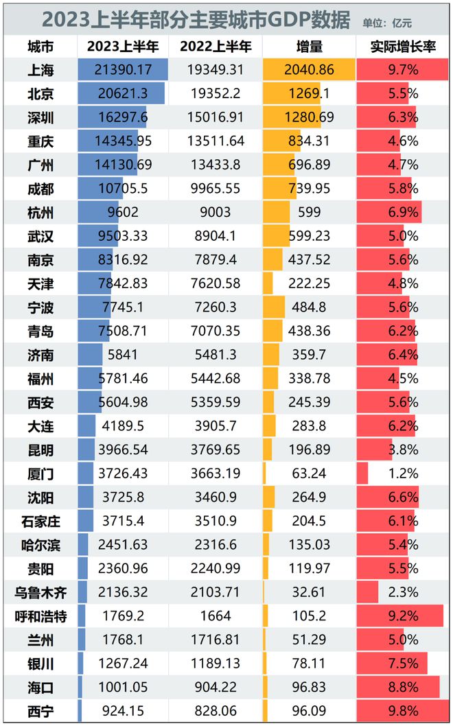 真急了！广州楼市，一个大意外！