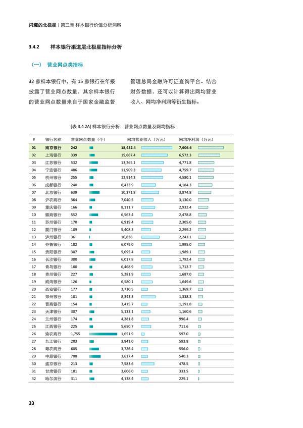 闪耀的北极星——从第四张报表，再观中小银行转型之路