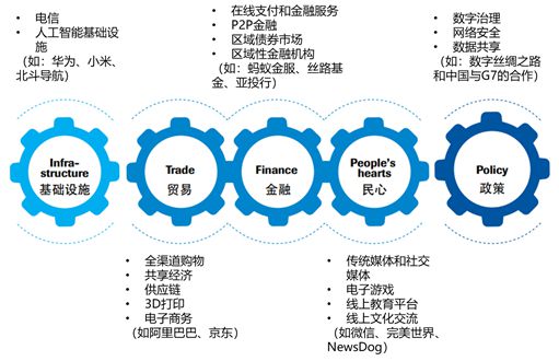 走出去过程中，国家和企业要成为默契配合的双打队友