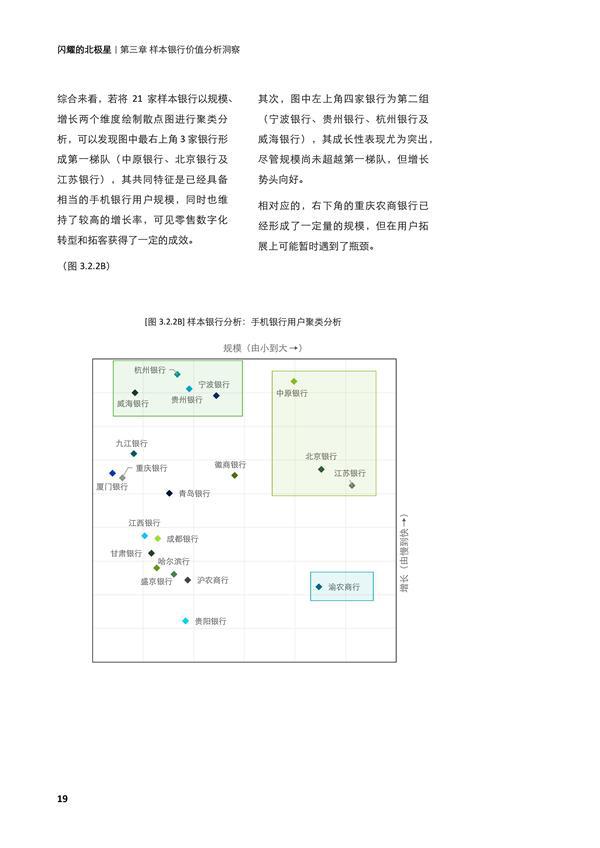 闪耀的北极星——从第四张报表，再观中小银行转型之路