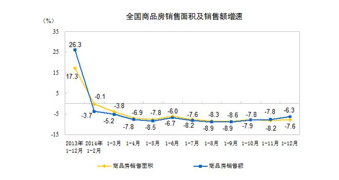 17个二线城市限购放松,广州跟进“再添热火”,2014年地产政策市旧梦能否重回?