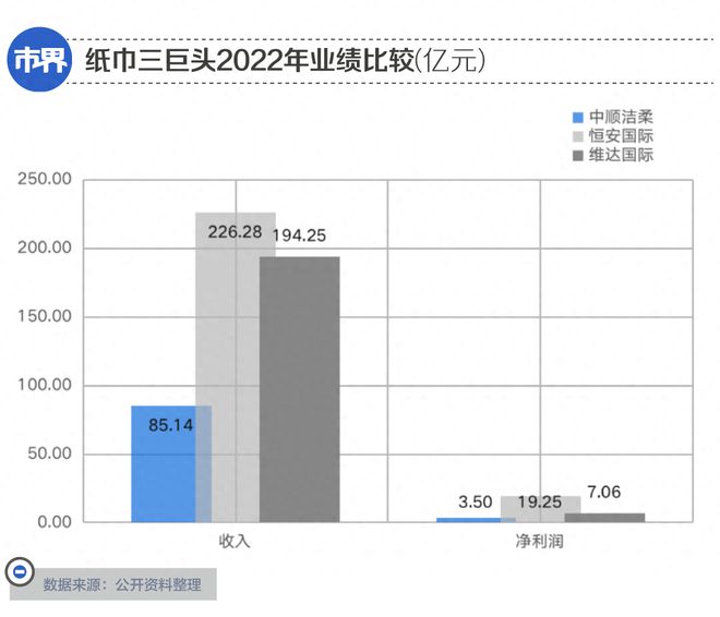 一场直播，纸巾大王亏损千万