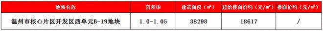 温州富豪烂大街了？为何突然爆发这么多低密品…