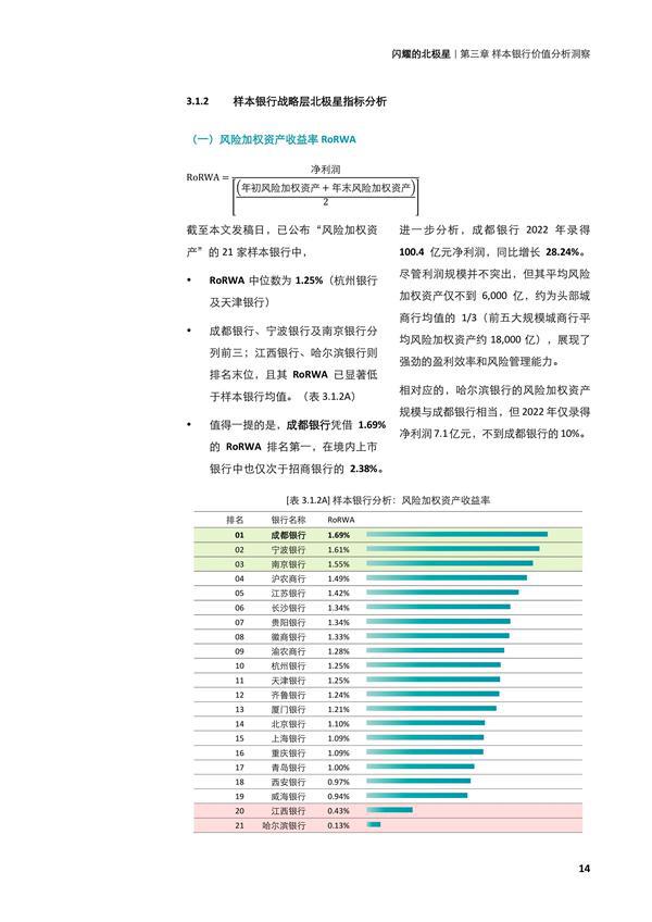 闪耀的北极星——从第四张报表，再观中小银行转型之路