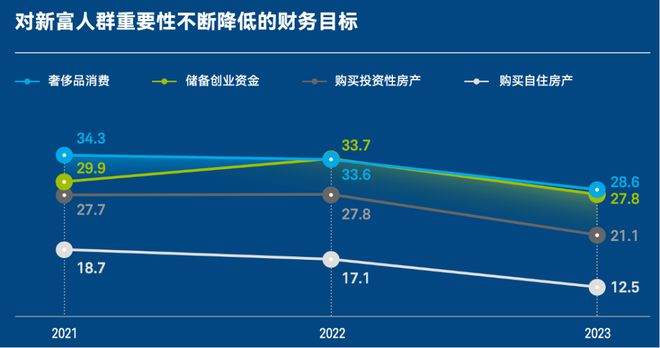 中国中产阶级消费观念的惊人转变