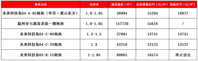 温州富豪烂大街了？为何突然爆发这么多低密品…