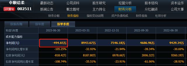 直播间输错价格亏千万，中顺洁柔净利润连降二季度罕见亏损