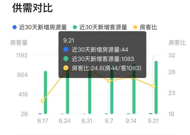 总价550万起！朗阅趁新政加推，一线板块锚点定了