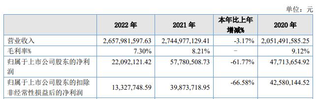 德众汽车上半年净利降6成 预计前三季营收净利仍降