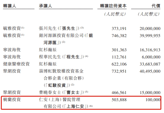 树兰医疗经调整净利连降2年 资产负债率升至103.6%