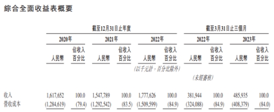 树兰医疗经调整净利连降2年 资产负债率升至103.6%