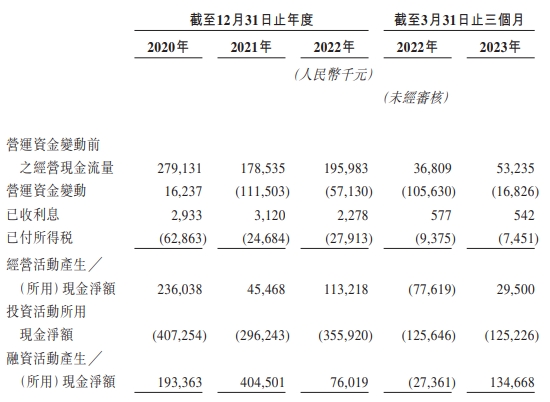 树兰医疗经调整净利连降2年 资产负债率升至103.6%