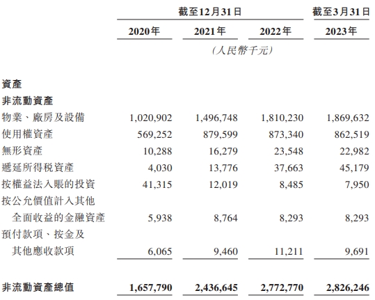 树兰医疗经调整净利连降2年 资产负债率升至103.6%