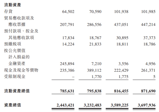 树兰医疗经调整净利连降2年 资产负债率升至103.6%