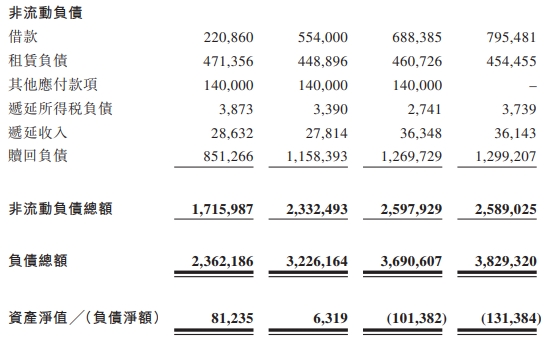 树兰医疗经调整净利连降2年 资产负债率升至103.6%