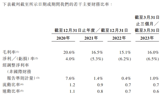 树兰医疗经调整净利连降2年 资产负债率升至103.6%