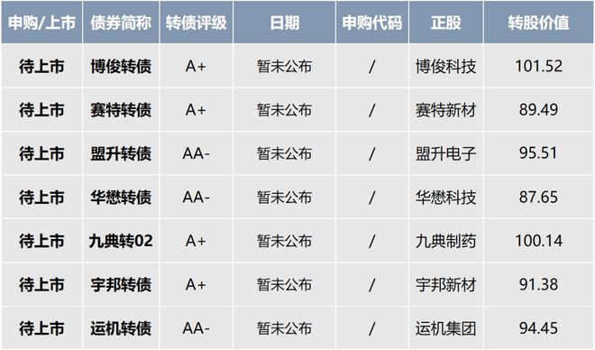 激动，又到了捡高息的时候~