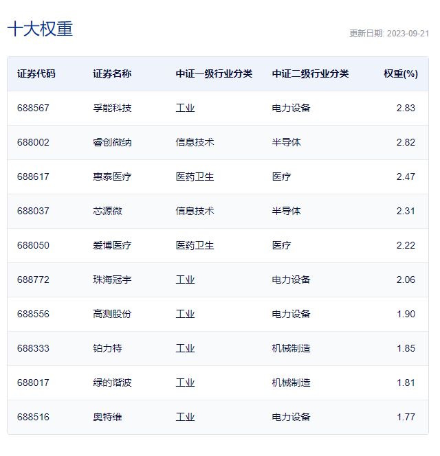 虹软科技涨超7%，科创100ETF（588190）涨逾1%，交投持续活跃丨ETF观察