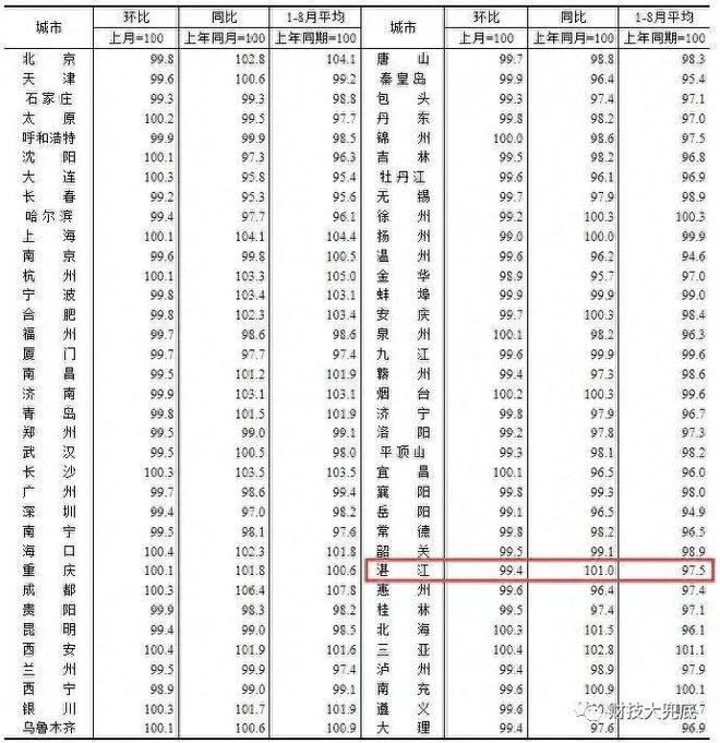 8月份，国民经济全线恢复增长，但是谁在拖后腿？