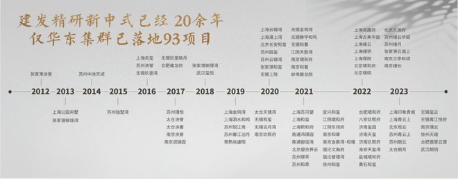 精研20余载！“风雅宋韵”首发南京！地产美学，还得是建发