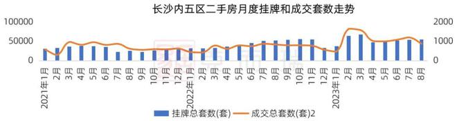 政策解读 ▏重磅：长沙放开首套限购，限售由拿证4年改为网签4年