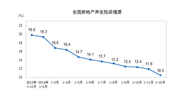 17个二线城市限购放松,广州跟进“再添热火”,2014年地产政策市旧梦能否重回?