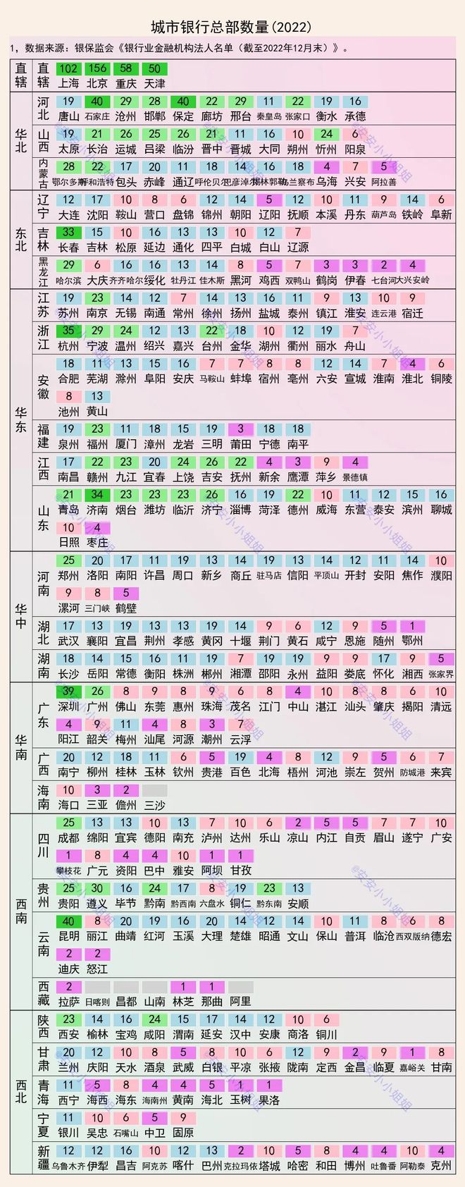 银行总部数量：北京156家，上海102家，208城超10家