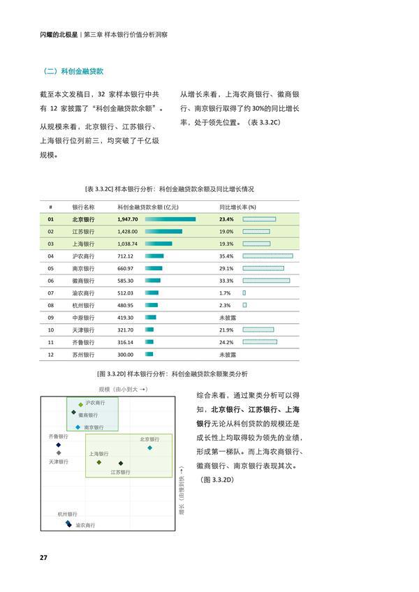 闪耀的北极星——从第四张报表，再观中小银行转型之路