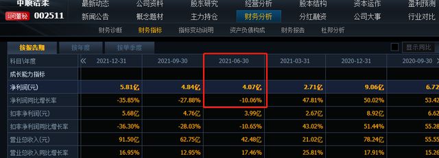 直播间输错价格亏千万，中顺洁柔净利润连降二季度罕见亏损