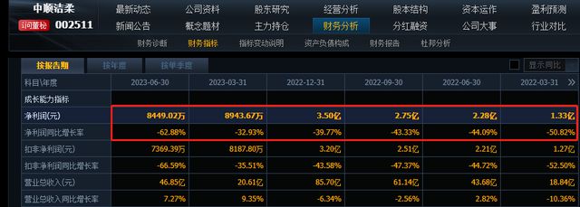 直播间输错价格亏千万，中顺洁柔净利润连降二季度罕见亏损