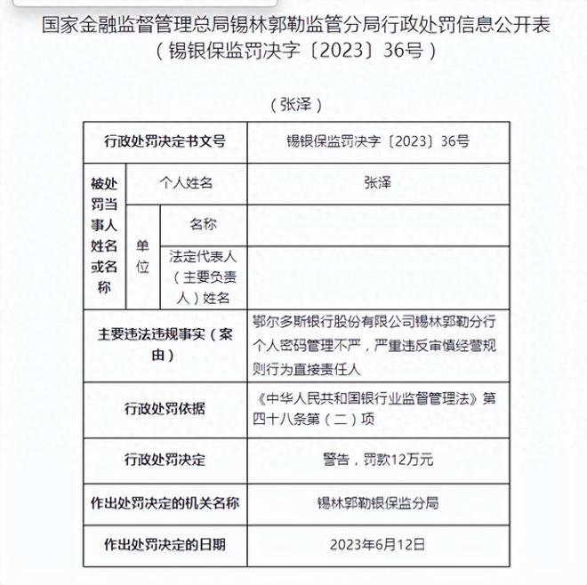 因内部制度执行不到位等 鄂尔多斯银行一分行连收8张罚单