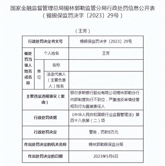 因内部制度执行不到位等 鄂尔多斯银行一分行连收8张罚单