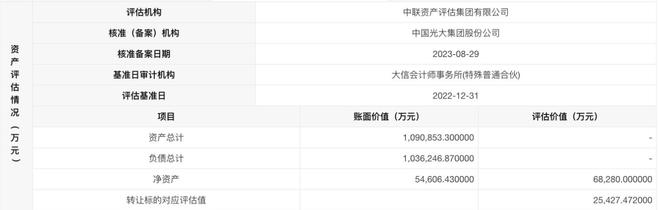 中青旅：拟挂牌出售桐乡濮院景区股权，挂牌价不低于2.54亿元