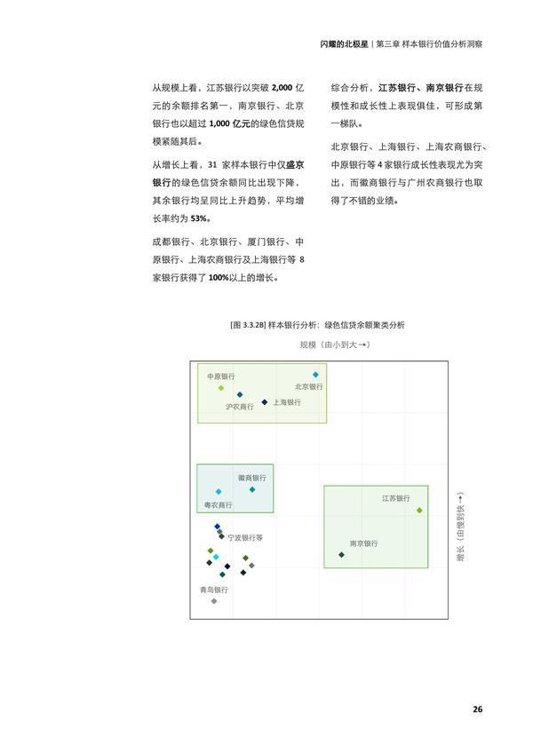 闪耀的北极星——从第四张报表，再观中小银行转型之路