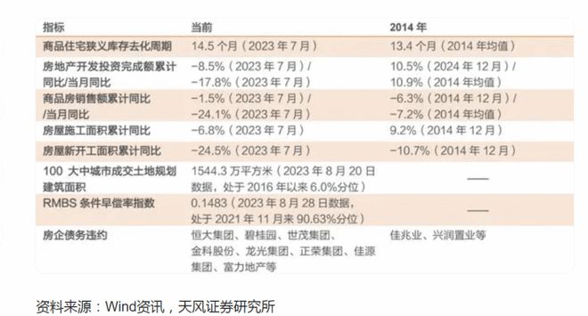 17个二线城市限购放松,广州跟进“再添热火”,2014年地产政策市旧梦能否重回?