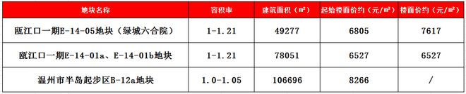 温州富豪烂大街了？为何突然爆发这么多低密品…