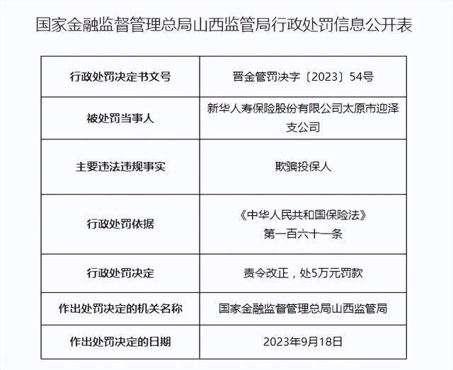 因欺骗投保人，新华人寿一支公司被罚