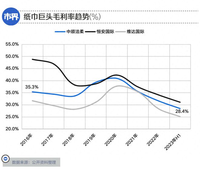 一场直播，纸巾大王亏损千万