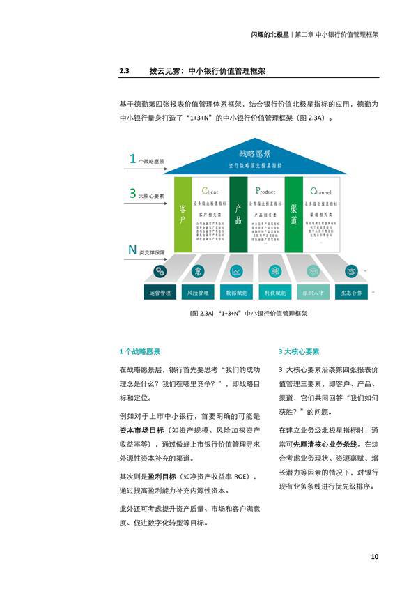 闪耀的北极星——从第四张报表，再观中小银行转型之路