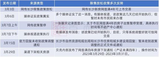 政策解读 ▏重磅：长沙放开首套限购，限售由拿证4年改为网签4年