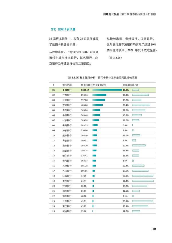 闪耀的北极星——从第四张报表，再观中小银行转型之路