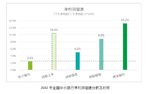 闪耀的北极星——从第四张报表，再观中小银行转型之路