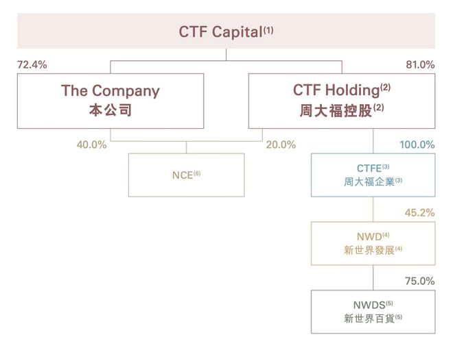 中国中产阶级消费观念的惊人转变