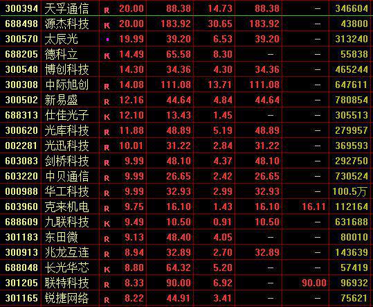 A股沸腾！一枝独秀