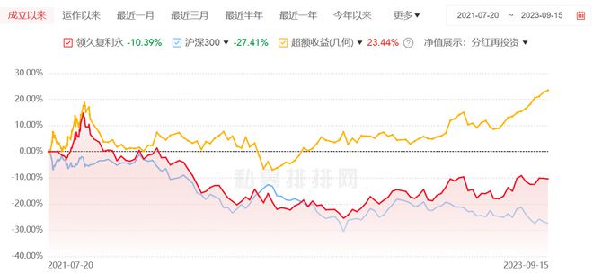 “黑色大佬”创业碰壁重拾老本行！股基冠军闯荡十年后回归公募，权益市场究竟有多难做？