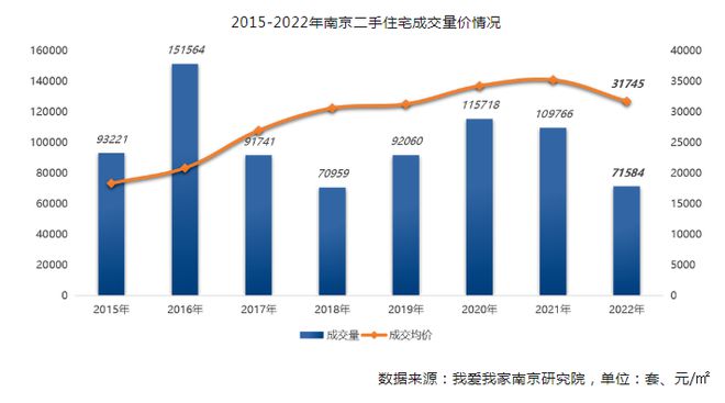 楼市，全面向中产下手！