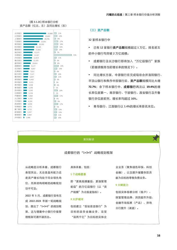 闪耀的北极星——从第四张报表，再观中小银行转型之路